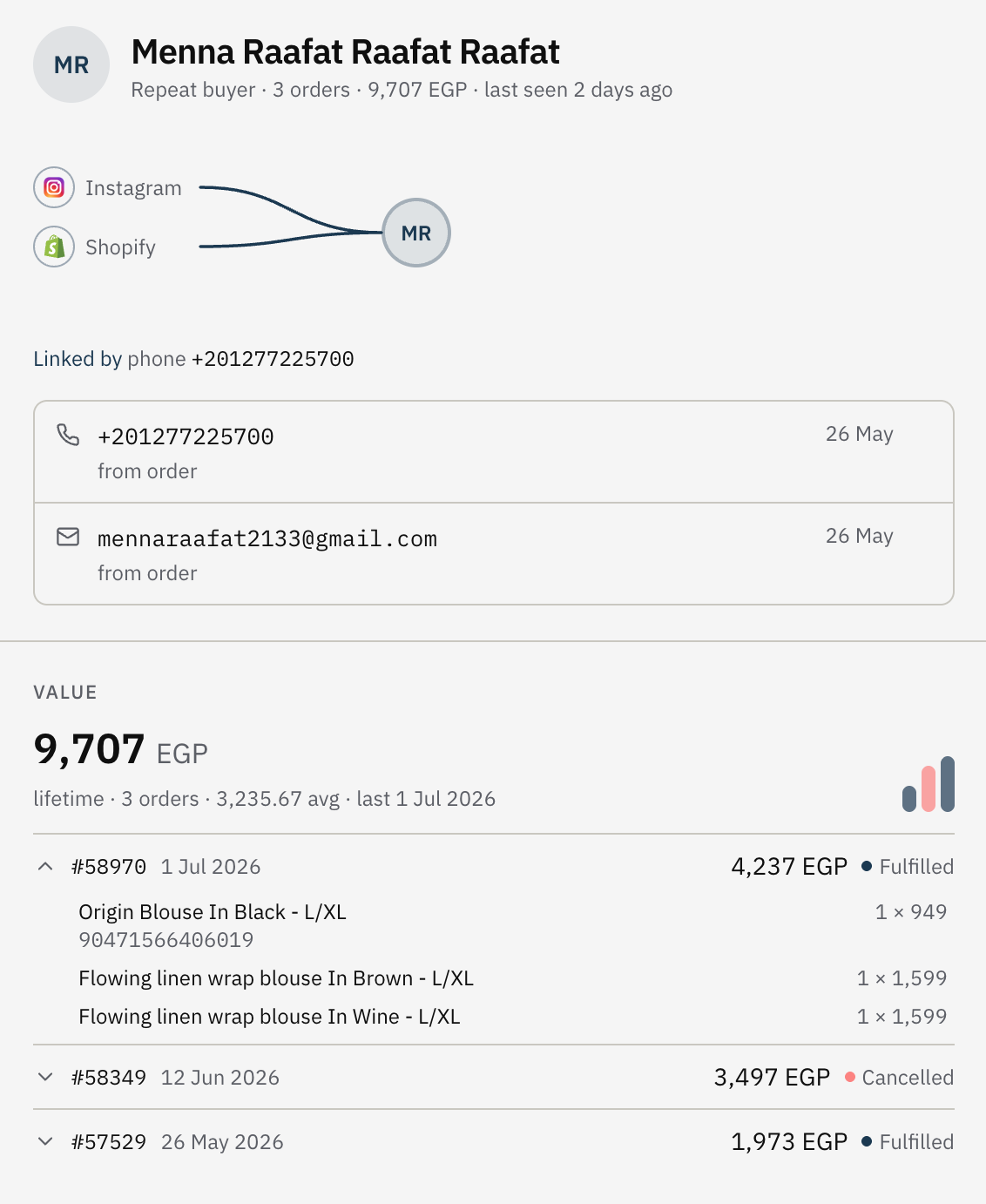 Customer Profiles
